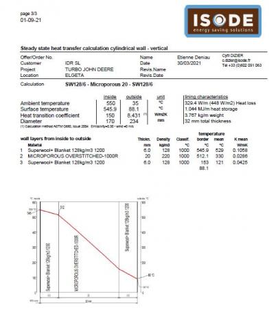 Calcul Thermique Simutherm